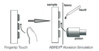 abrex-abrasion-diagram